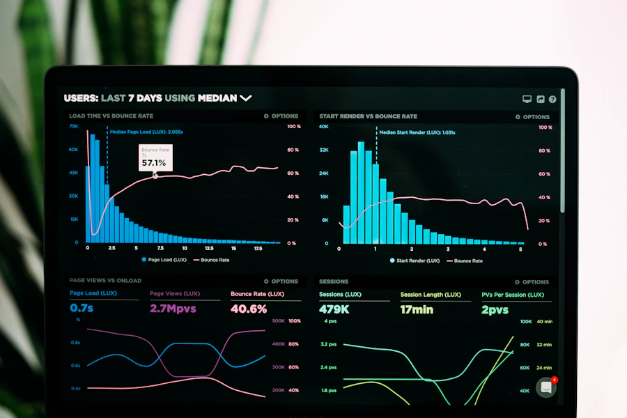 Performance reporting - digital marketing services
