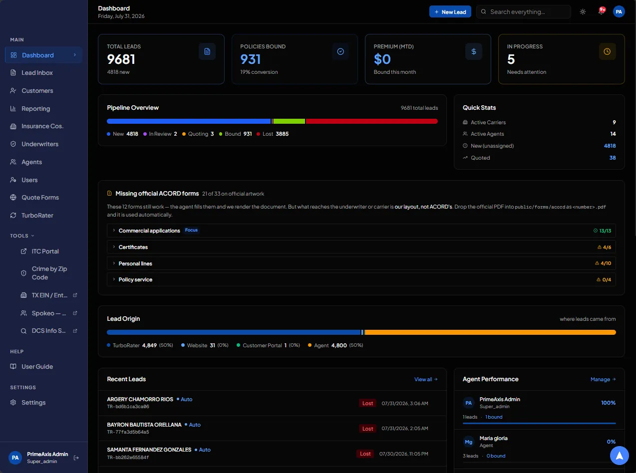 Dashboards & Portals - web development services